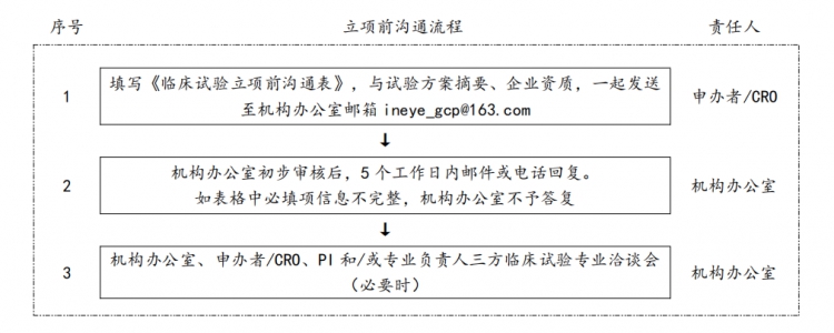 立项前流程图